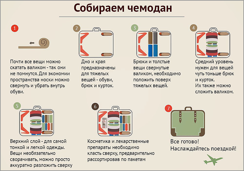 Собрать чемодан