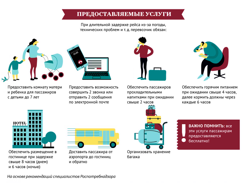 Права пассажиров при задержке рейса