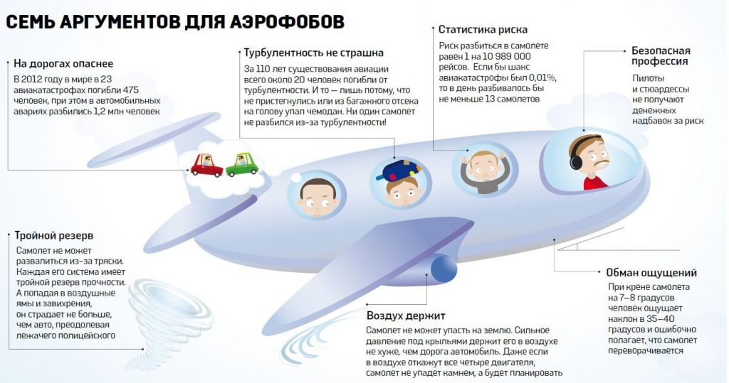 Памятка для аэрофоба