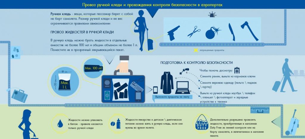 Ручная кладь