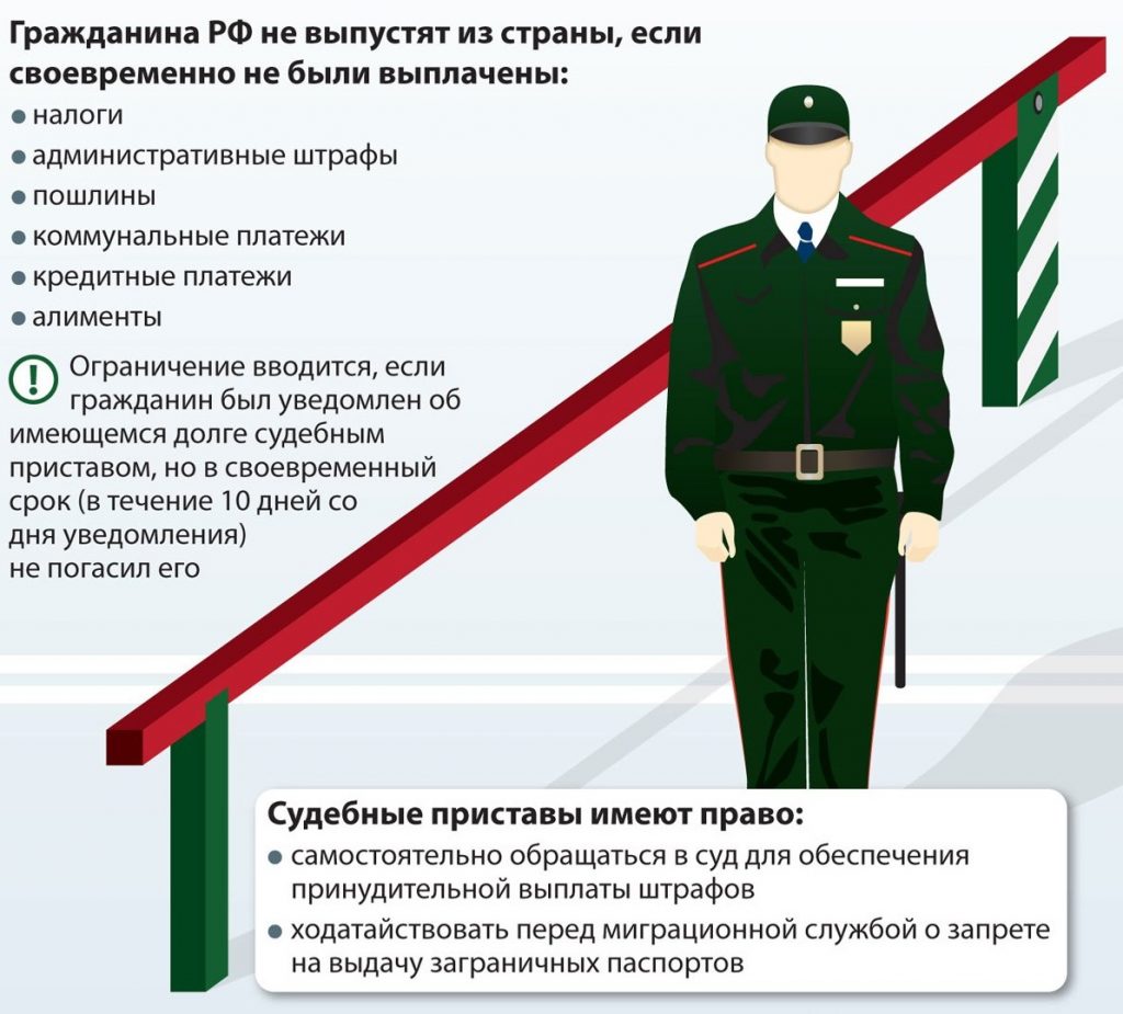 запрет на выезд где посмотреть